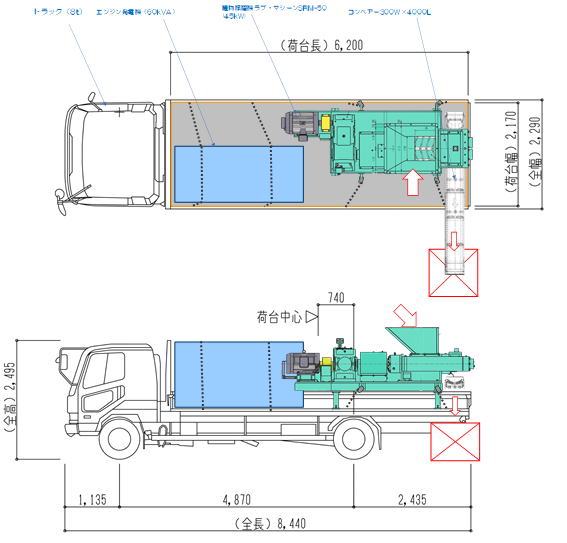 8tトラック搭載SRM-50・揉摺設備