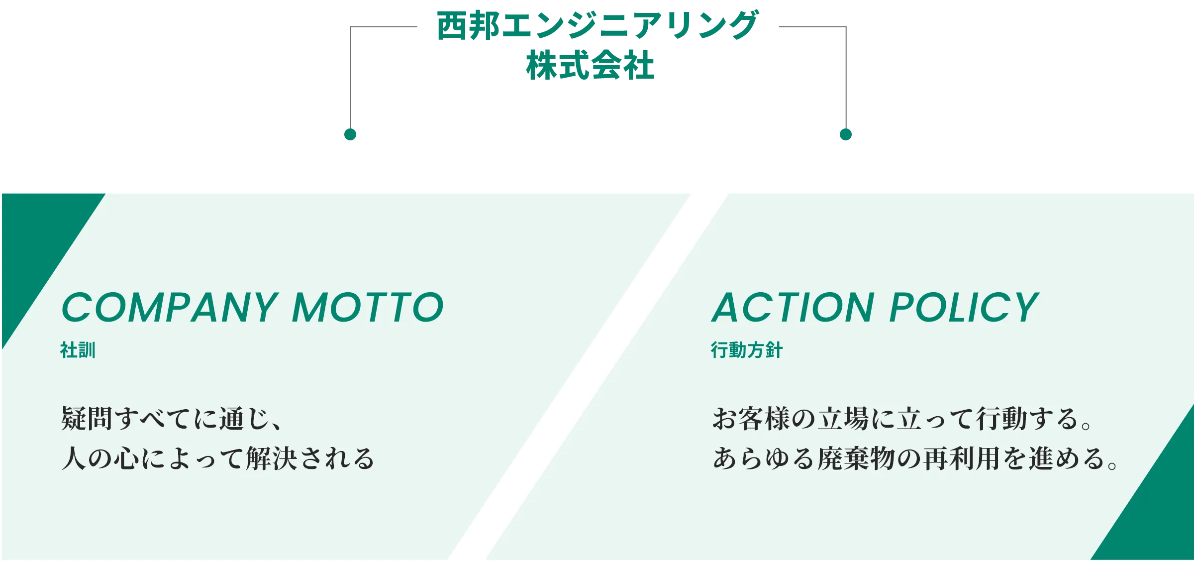 社訓, 行動方針